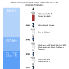 Purification process for blood dna isolation kit by Norgen Biotek